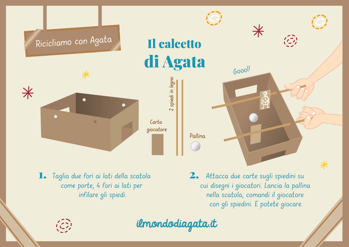 Ispirazione per il riciclo: Guida al riciclo di Agata